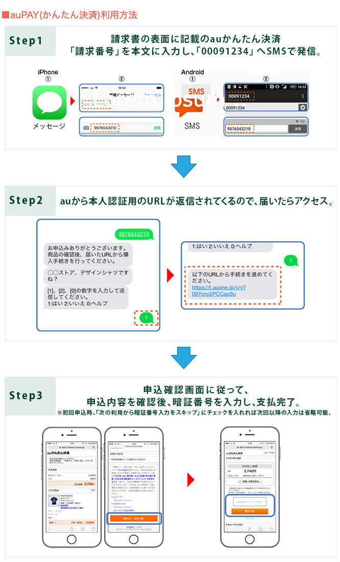 au PAY(かんたん決済)利用方法